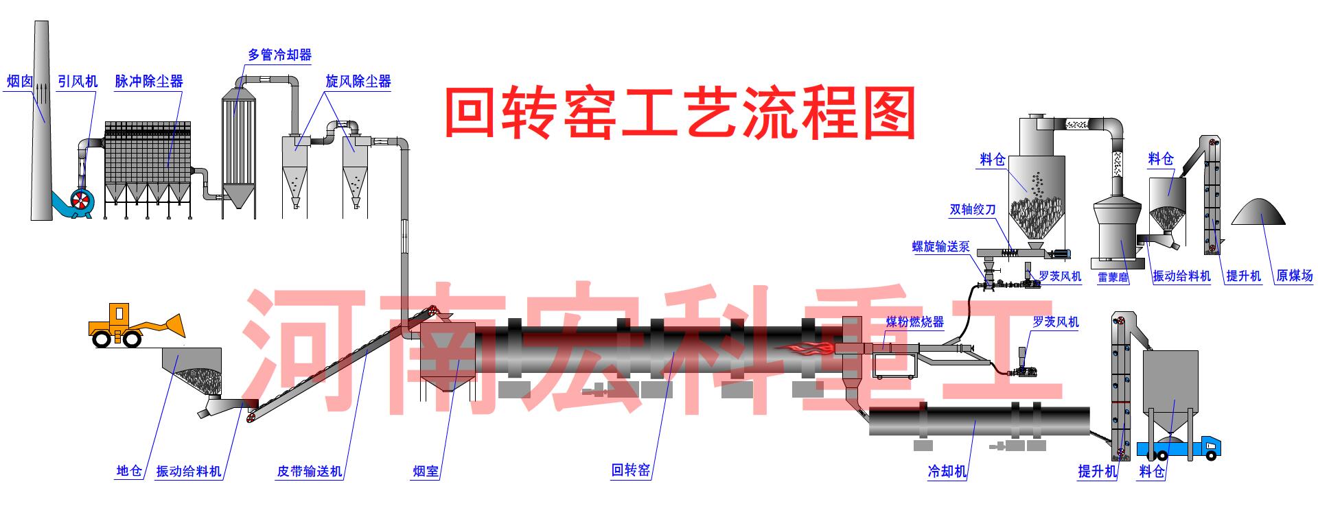 回转窑工艺流程.jpg